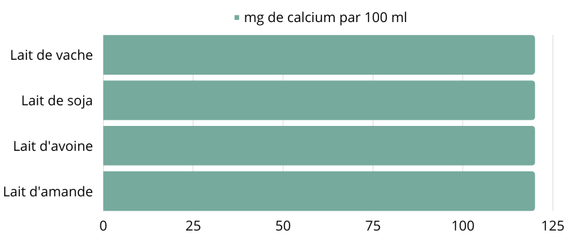 Calcium