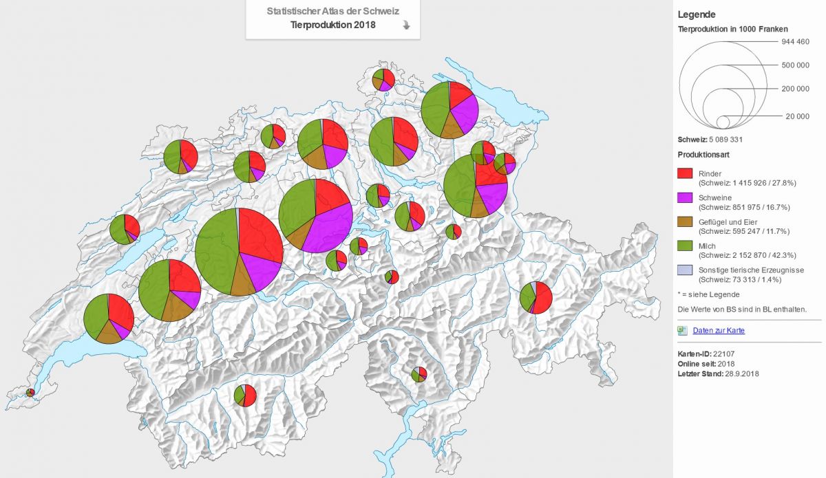 Tierproduktion 2018 in der Schweiz