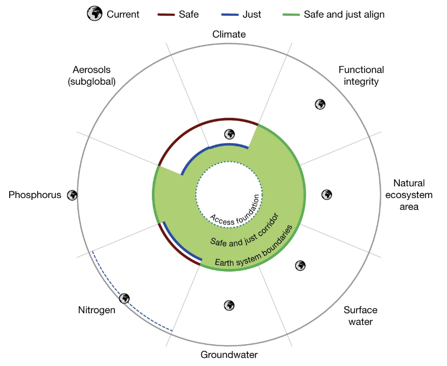 Visualisierung der Belastungsgrenzen