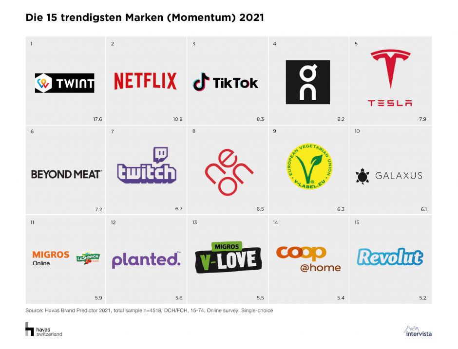 V-Label ist trendig