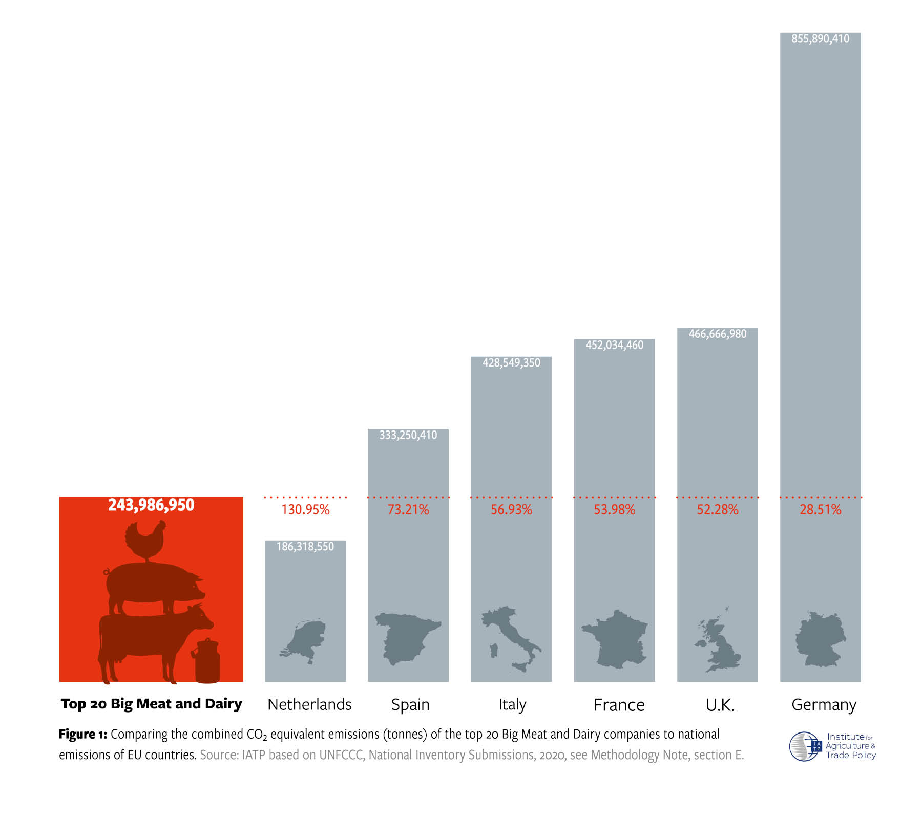 Grafik, die die Emissionen der Konzerne mit denen verschiedener Länder vergleicht