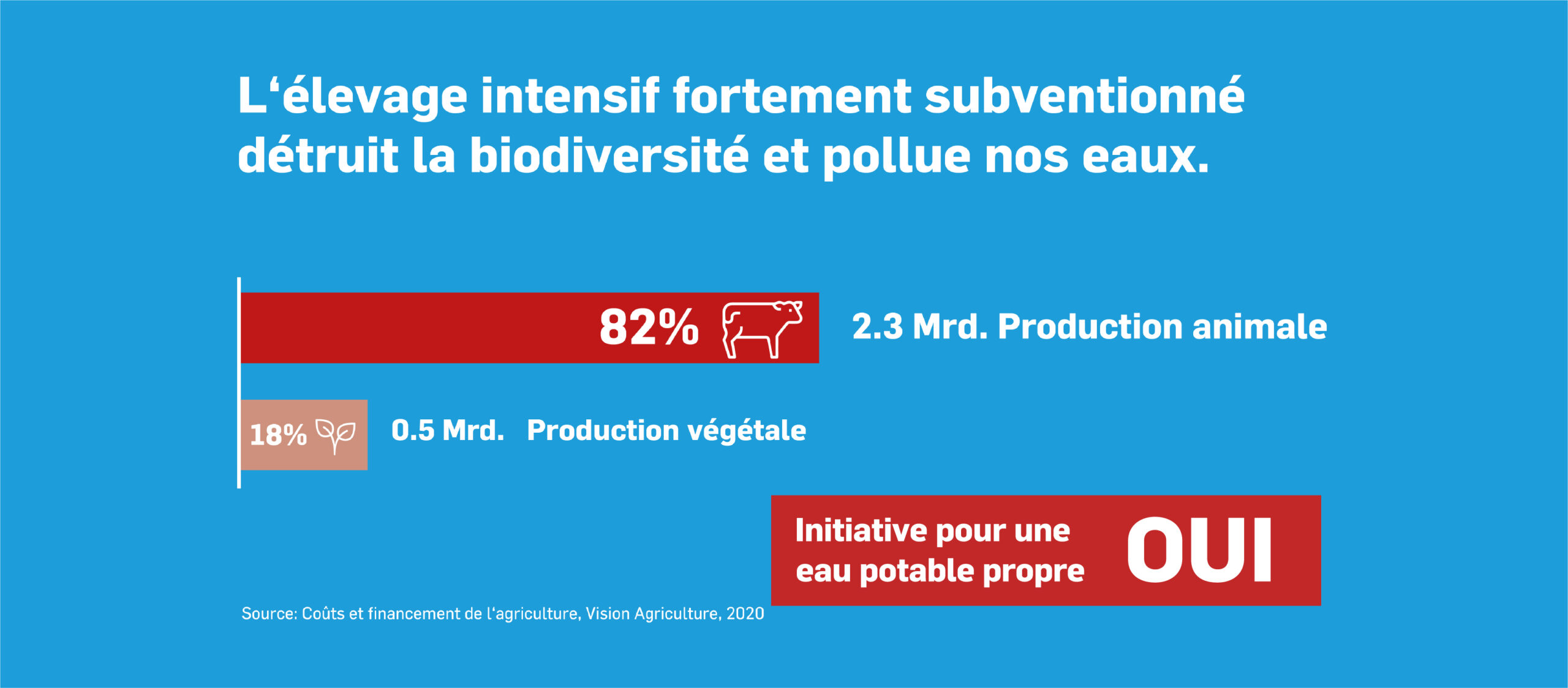 Subvenionné: Production animale