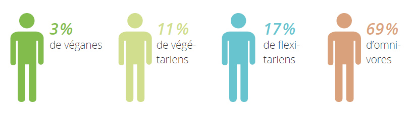 Sondage