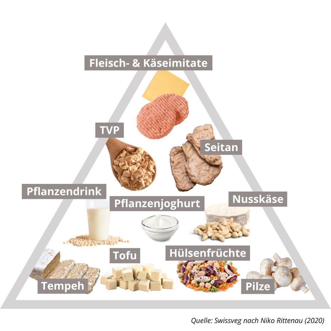 Vegane Alternativen